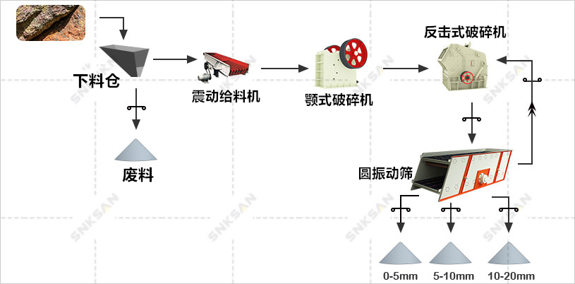 砂巖生產(chǎn)線(xiàn)