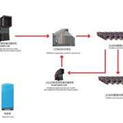 鑫金山短流程臺時(shí)產(chǎn)量4000噸砂石骨料生產(chǎn)線(xiàn)流程圖(石灰石)