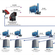 鑫金山獨創(chuàng  )水泥企業(yè)“一機兩用、兩線(xiàn)并用”工藝